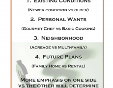 Ready to start thinking about your Winter Park remodel project?